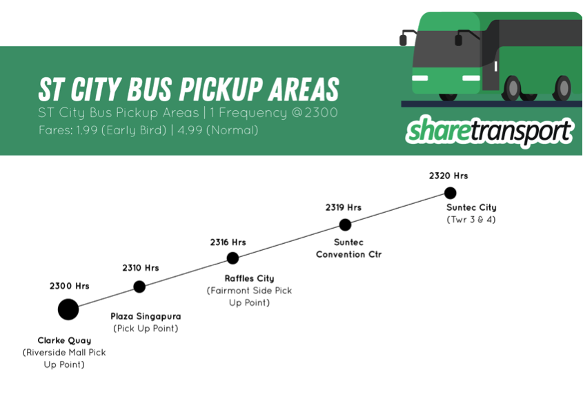 ShareTransport City Bus has retimed